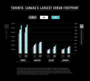 Toronto: Canada's Largest Urban Footprint