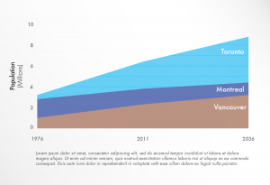 Toronto Projected Growth