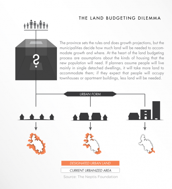 Understanding the implications of land budgets